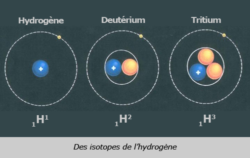 www.reflexions.uliege.be_upload_docs_image_jpeg_2007-11_isotope_fr.jpg